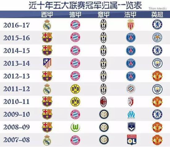 遇的不同困