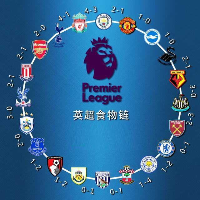 踝问题减少 踝问题减少